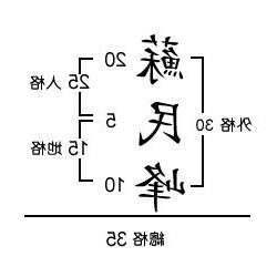 人格 外格